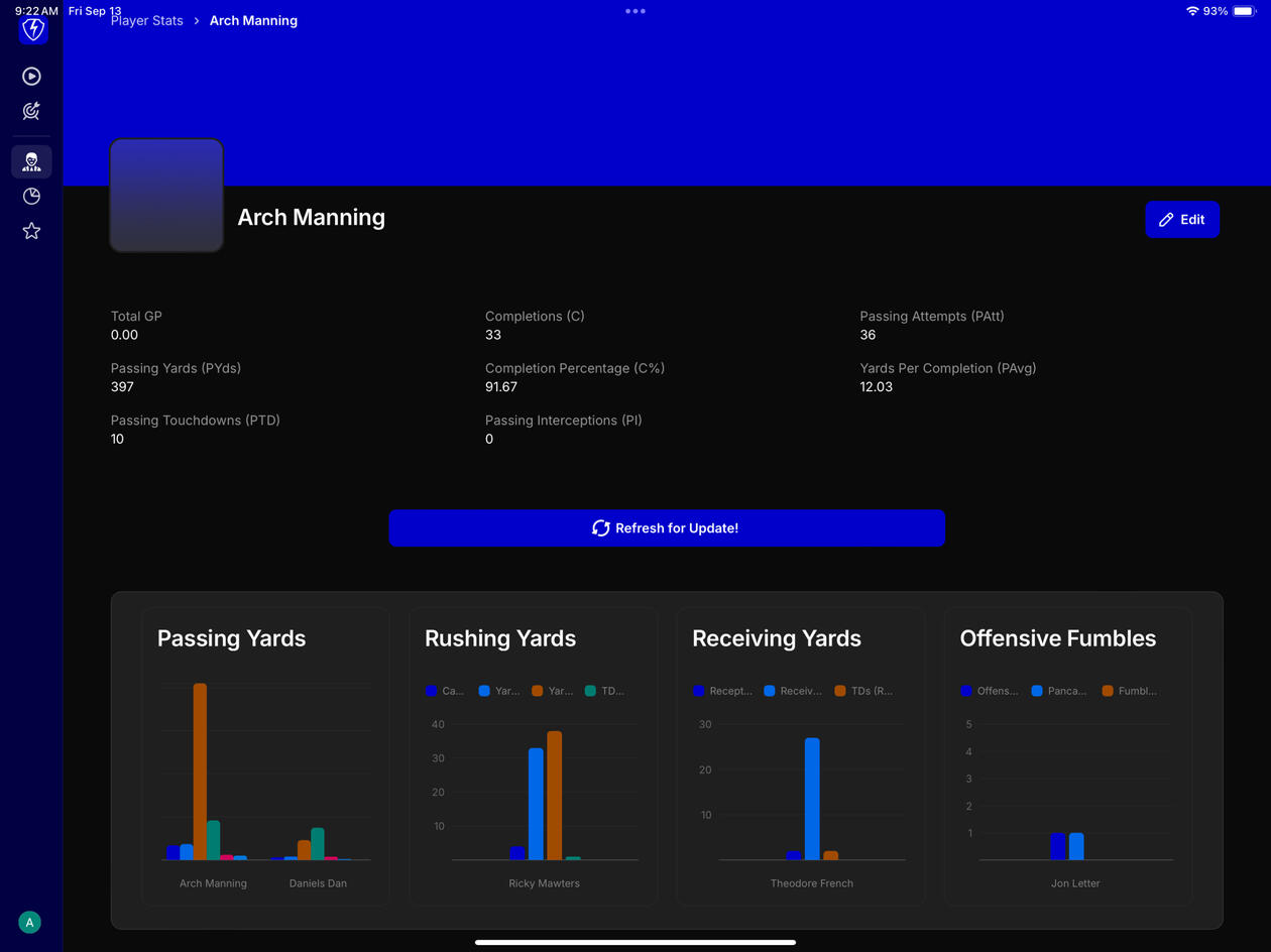 Player Stats